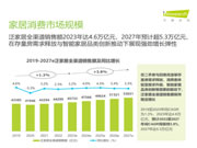《2024年中国家居市场消费洞察》重磅发布